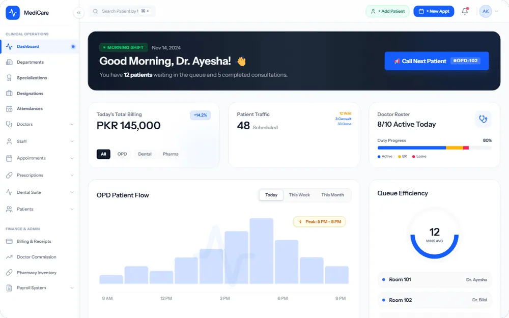 Clinic Management ERP Dashboard Preview